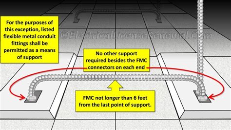 supporting a luminaire with a junction box|conduit support for j box.